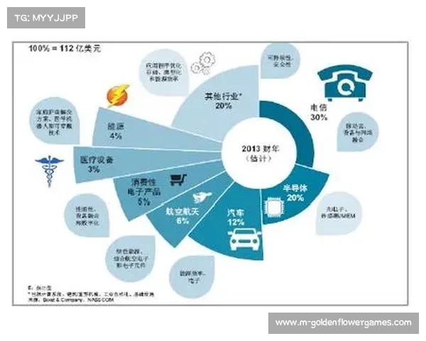 体育科技服务外包模式成熟 帮助场馆轻资产运营